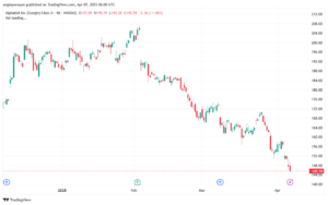 تحليل سهم جوجل الفني Google 7-4-2025