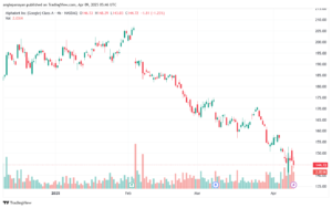 تحليل سهم جوجل الفني Google 9-4-2025