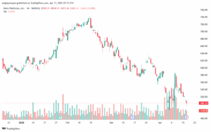 تحليل سهم فيسبوك الفني META-17-4-2025