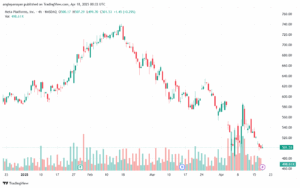 تحليل سهم فيسبوك الفني META-18-4-2025