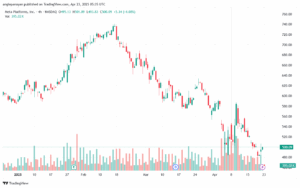 تحليل سهم فيسبوك الفني META-23-4-2025