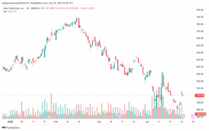 تحليل سهم فيسبوك الفني META-24-4-2025