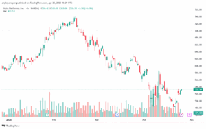 تحليل سهم فيسبوك الفني META-25-4-2025