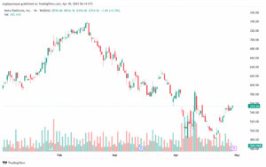 تحليل سهم فيسبوك الفني META-30-4-2025