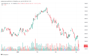 تحليل سهم فيسبوك الفني META-4-4-2025