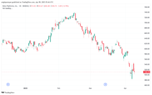 تحليل سهم فيسبوك الفني META-9-4-2025