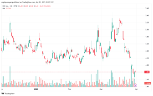 تحليل سهم نيو NIO-1-4-2025