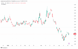 تحليل سهم نيو NIO-17-4-2025