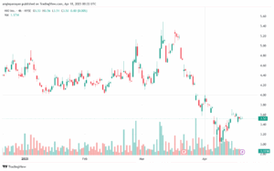 تحليل سهم نيو NIO-18-4-2025