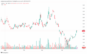 تحليل سهم نيو NIO-24-4-2025