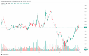 تحليل سهم نيو NIO-30-4-2025