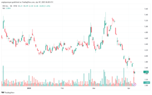 تحليل سهم نيو NIO-7-4-2025