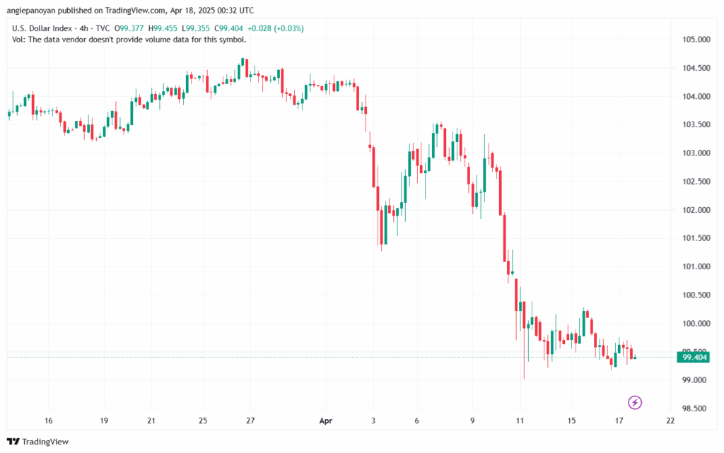 تحليل مؤشر الدولار الامريكي- Dollar Index (DXY)-1842025