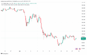 تحليل مؤشر الدولار الامريكي- Dollar Index (DXY)-2942025