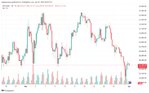 تحليل مؤشر داكس الفني DAX-1-04-2025