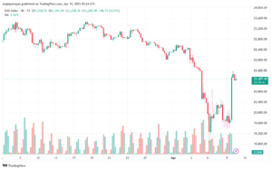 تحليل مؤشر داكس الفني DAX-10-04-2025