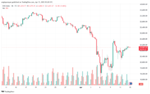 تحليل مؤشر داكس الفني DAX-15-04-2025