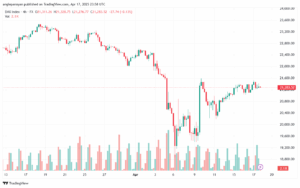 تحليل مؤشر داكس الفني DAX-18-04-2025