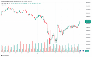 تحليل مؤشر داكس الفني DAX-23-04-2025