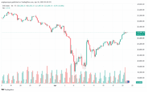 تحليل مؤشر داكس الفني DAX-24-04-2025