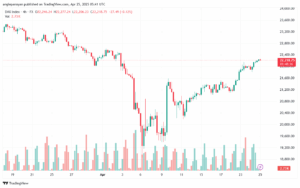 تحليل مؤشر داكس الفني DAX-25-04-2025