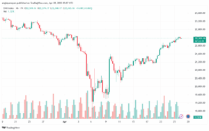 تحليل مؤشر داكس الفني DAX-28-04-2025