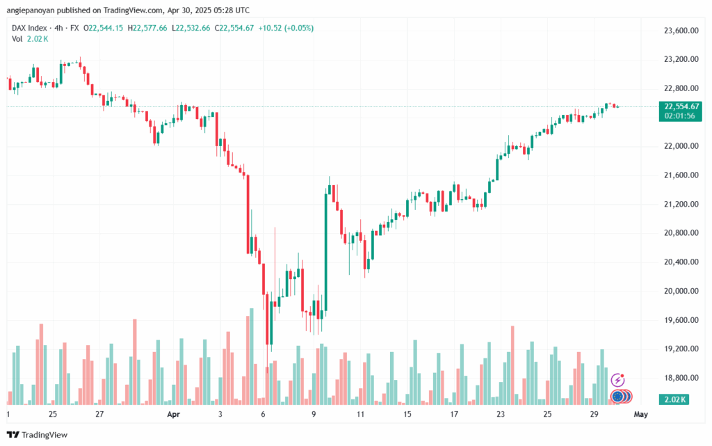 تحليل مؤشر داكس الفني DAX-30-04-2025