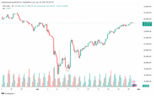 تحليل مؤشر داكس الفني DAX-30-04-2025