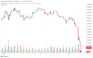 تحليل مؤشر داكس الفني DAX-7-04-2025
