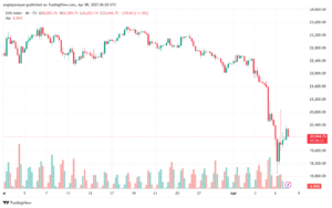 تحليل مؤشر داكس الفني DAX-8-04-2025