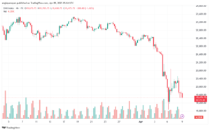 تحليل مؤشر داكس الفني DAX-9-04-2025