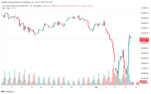 تحليل مؤشر داو جونز US30 DOW JONES-10-4-2025