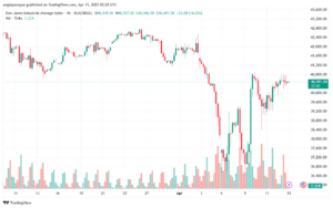 تحليل مؤشر داو جونز US30 DOW JONES-15-4-2025