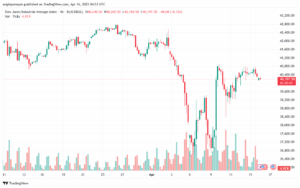 تحليل مؤشر داو جونز US30 DOW JONES-16-4-2025