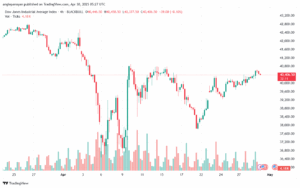 تحليل مؤشر داو جونز US30 DOW JONES-30-4-2025