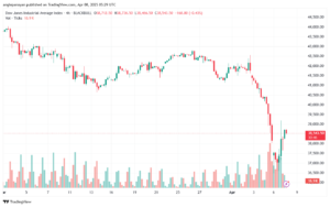 تحليل مؤشر داو جونز US30 DOW JONES-8-4-2025
