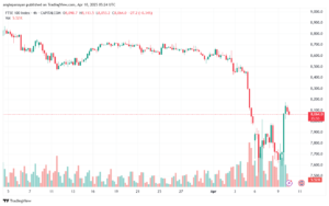 تحليل مؤشر فوتسي الفني FTSE-10-04-2025