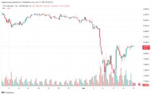 تحليل مؤشر فوتسي الفني FTSE-15-04-2025