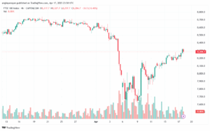 تحليل مؤشر فوتسي الفني FTSE-18-04-2025