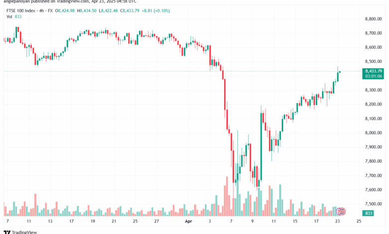 تحليل مؤشر فوتسي الفني FTSE-23-04-2025