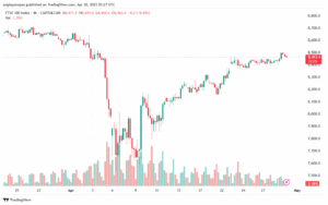 تحليل مؤشر فوتسي الفني FTSE-30-04-2025