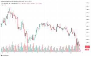 تحليل مؤشر فوتسي الفني FTSE-4-04-2025