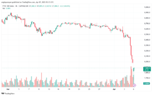 تحليل مؤشر فوتسي الفني FTSE-7-04-2025