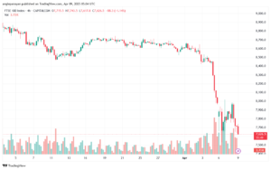 تحليل مؤشر فوتسي الفني FTSE-9-04-2025