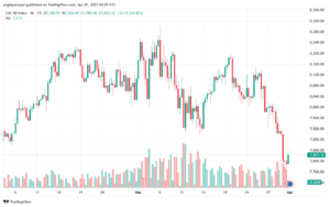 تحليل مؤشر كاك الفني CAC-1-04-2025