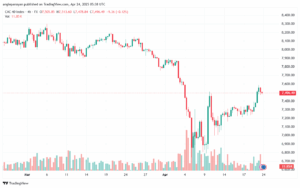تحليل مؤشر كاك الفني CAC-24-04-2025