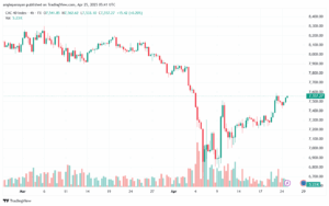 تحليل مؤشر كاك الفني CAC-25-04-2025