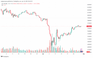 تحليل مؤشر كاك الفني CAC-30-04-2025