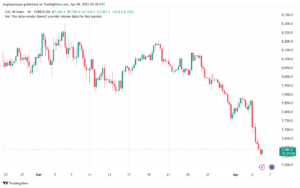 تحليل مؤشر كاك الفني CAC-4-04-2025