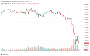تحليل مؤشر كاك الفني CAC-9-04-2025